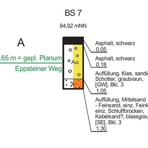 Lambsheim Kanal- Strassen- Radwegbau Eppsteiner Weg